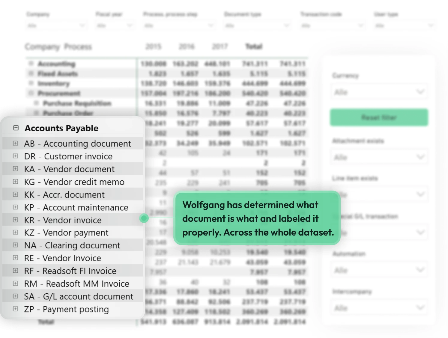 Labelled SAP documents by document type in a table
