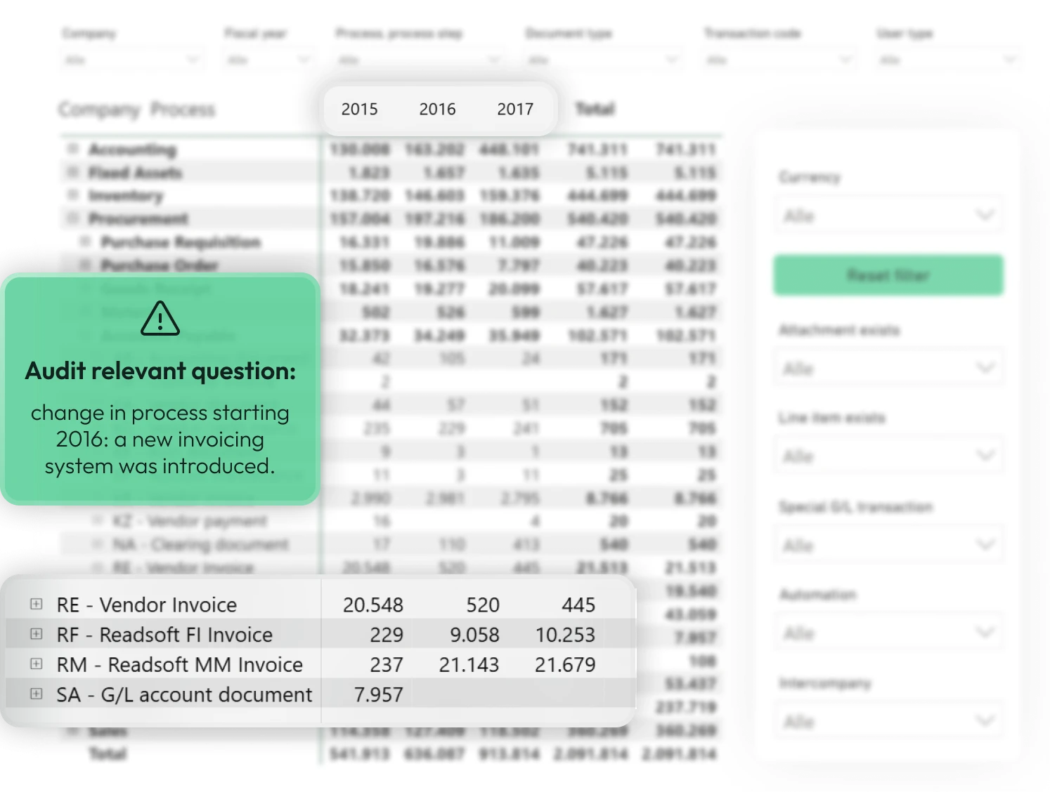 Power BI dashboard showing a change in the AP process from 2016