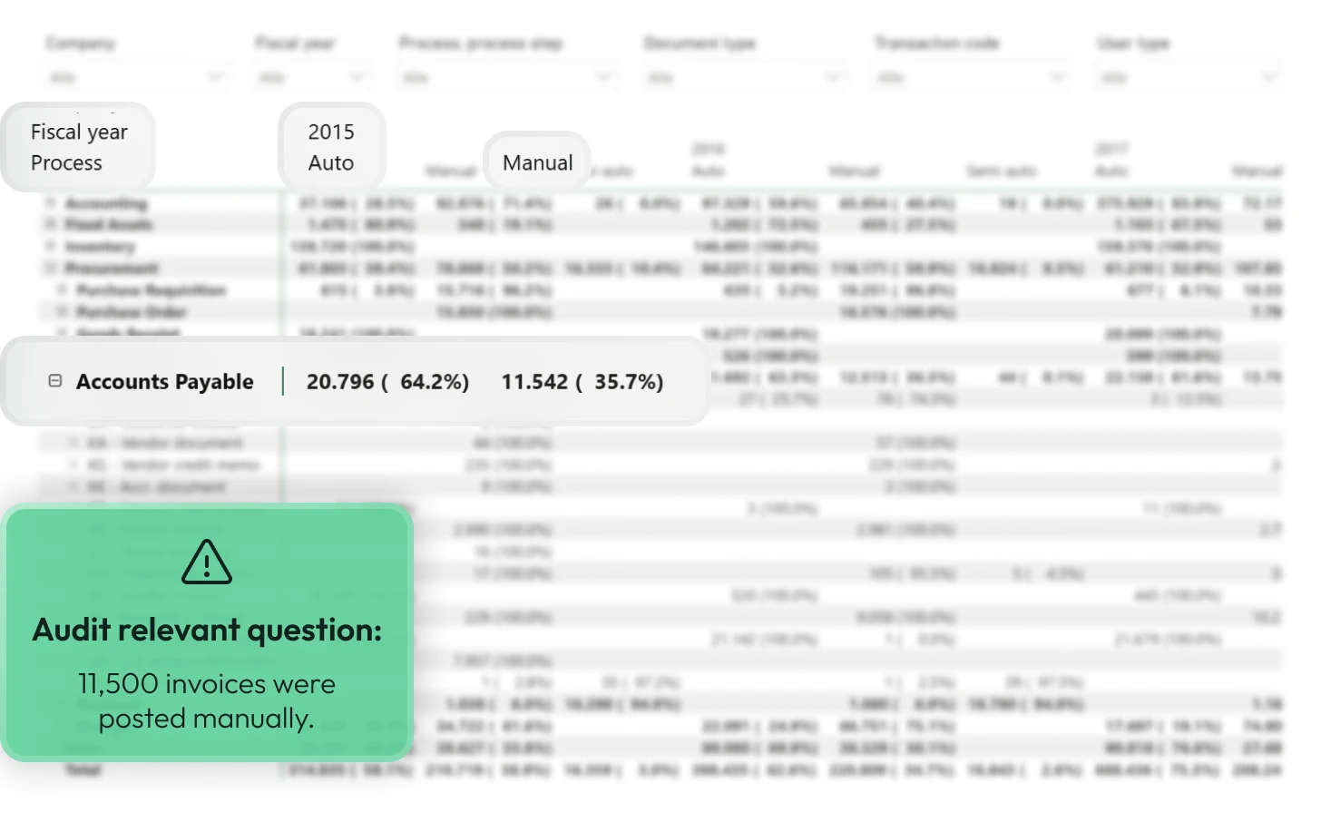 Dashboard showing the automation rate of AP documents