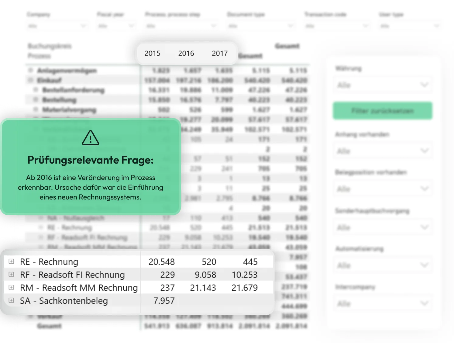 Power BI Dashboard mit einer Veränderung im Kreditorenprozess ab 2016