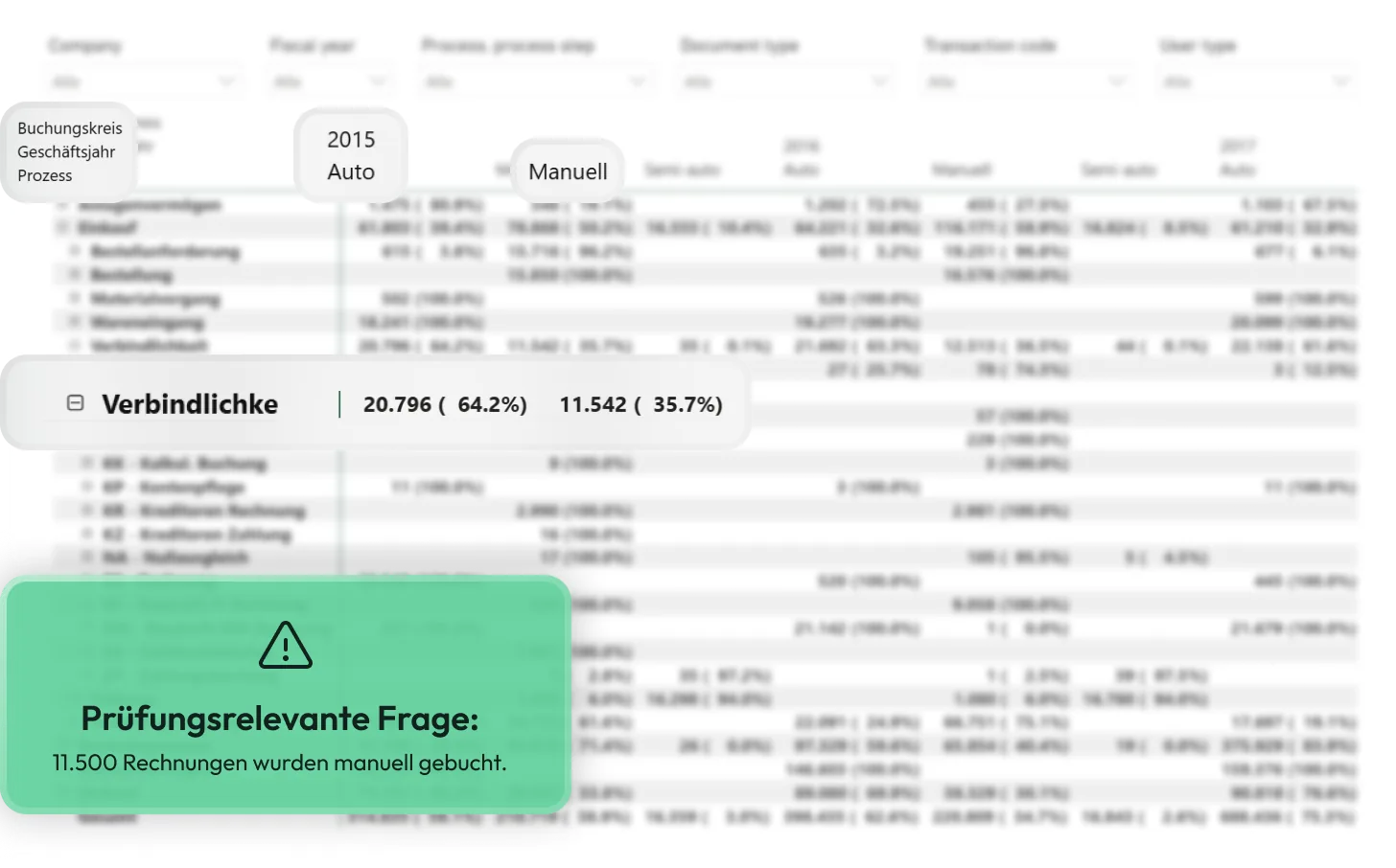 Dashboard zum Automatisierungsgrad der Kreditorenbelege