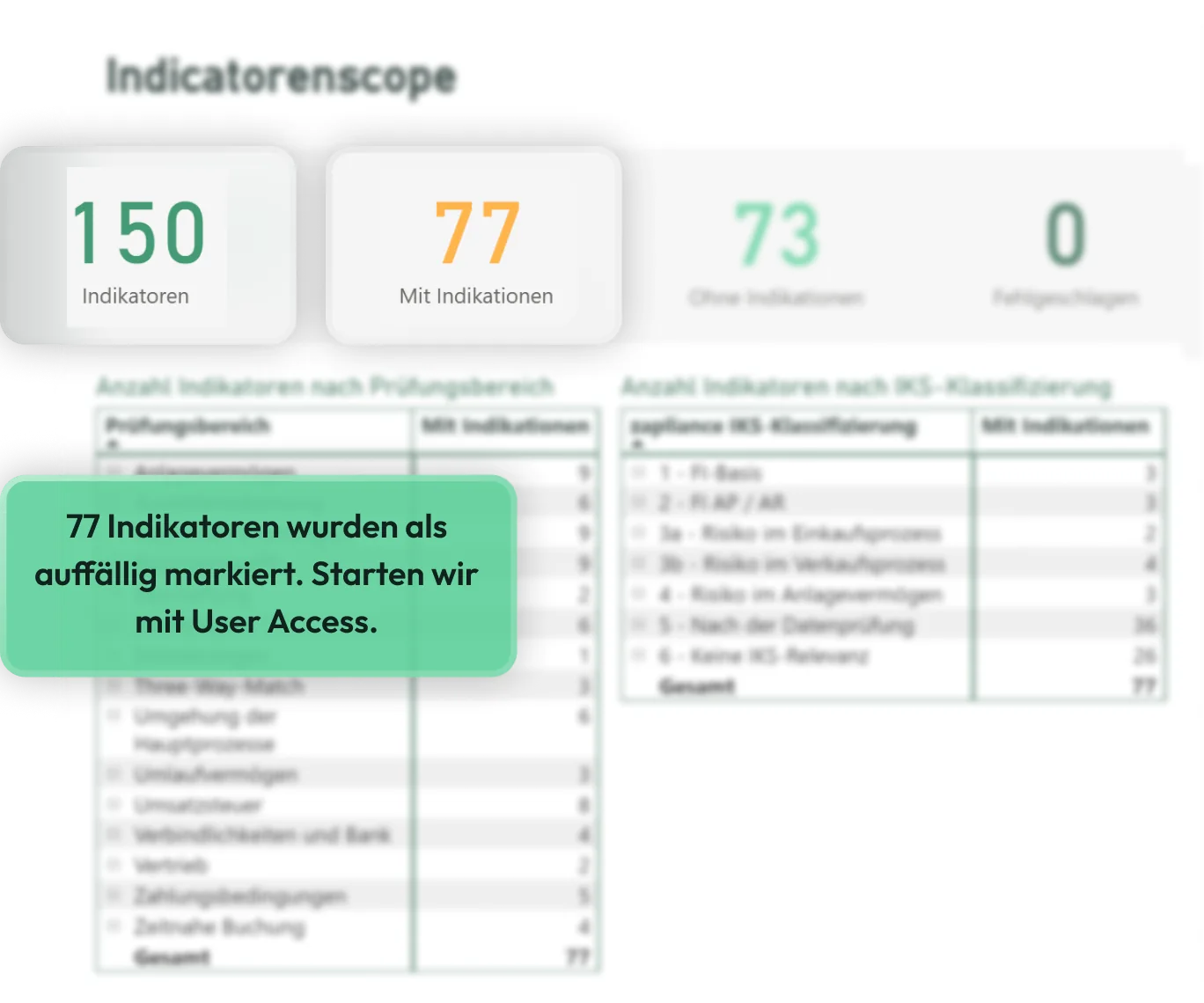 Übersicht der auffälligen Indikatoren